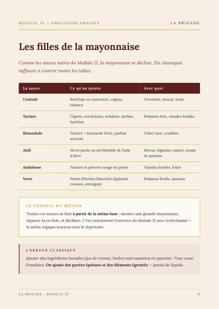 Les filles de la mayonnaise